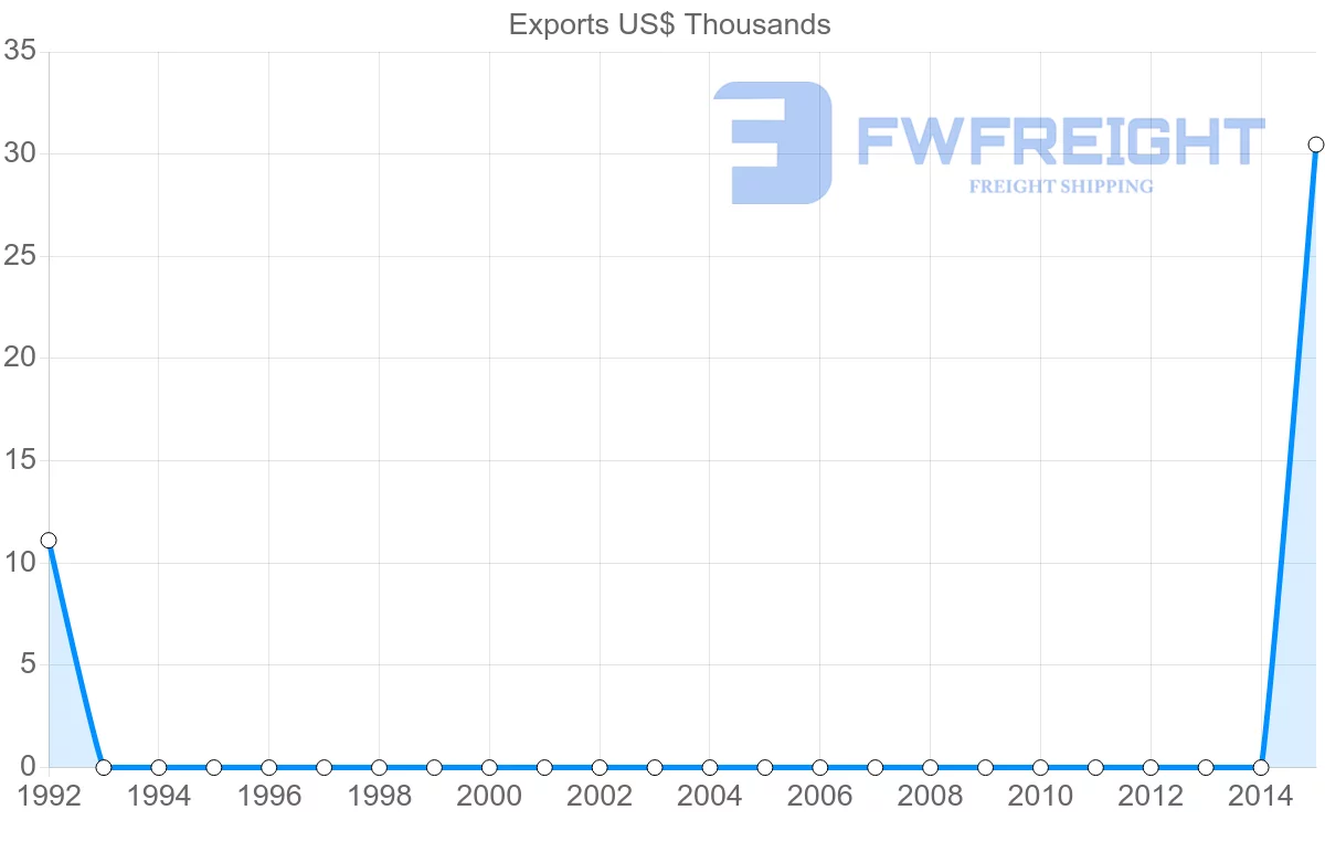 Shipping company from Georgia to Jamaica