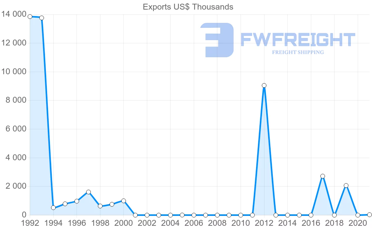 Shipping company from Georgia to Kenya