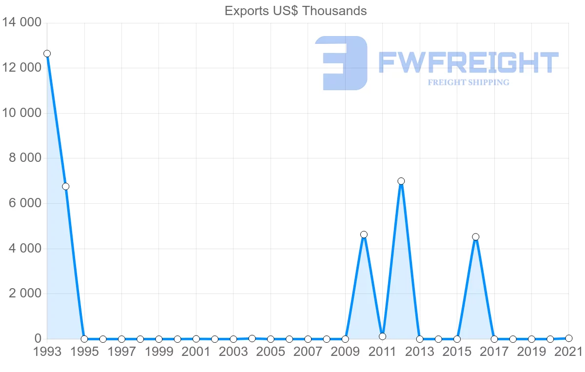 Shipping company from Georgia to Mozambique