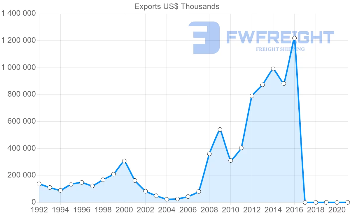Shipping company from Georgia to Russia