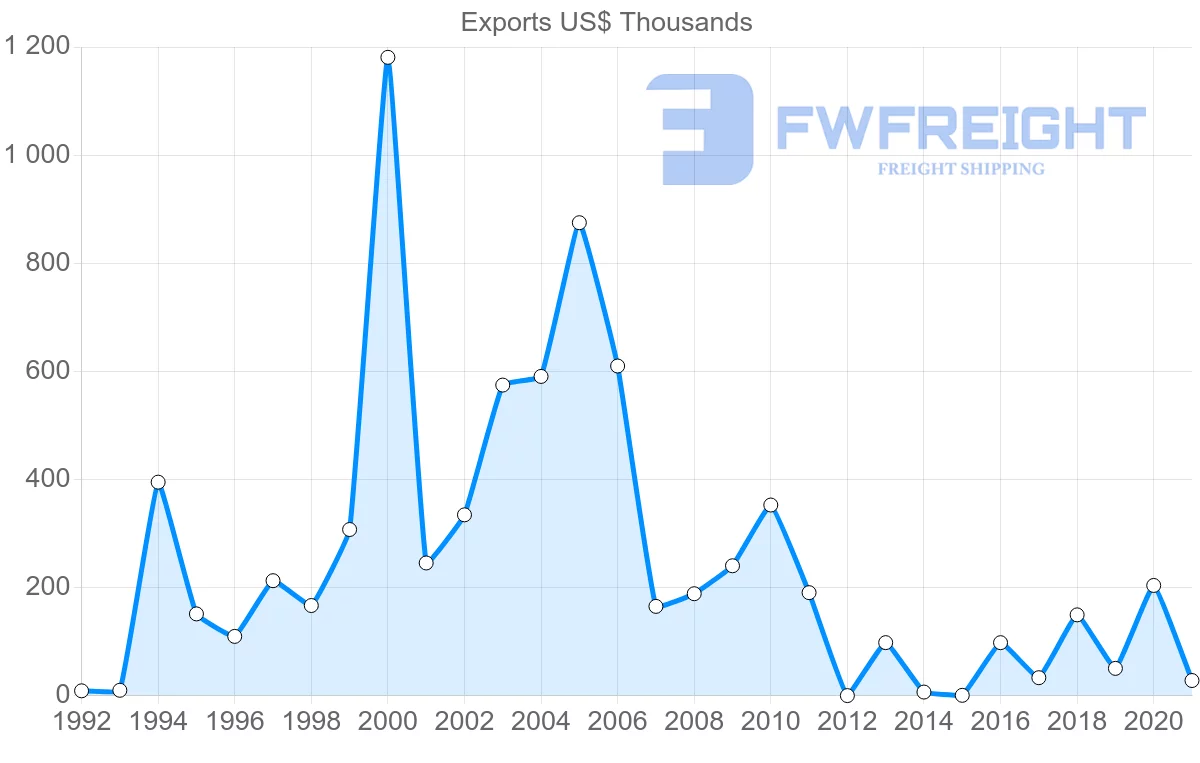 Shipping company from Georgia to South Africa