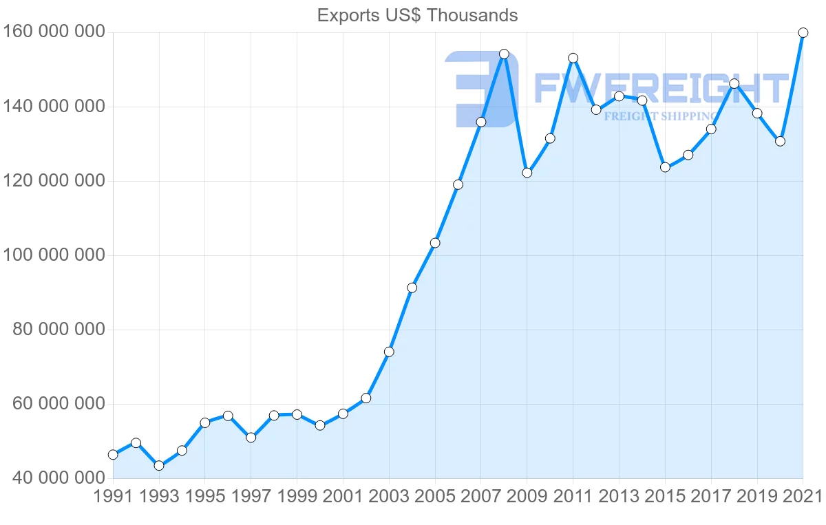 Shipping company from Germany to Austria