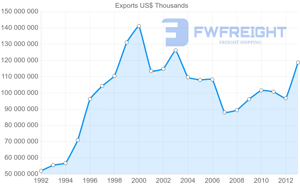 Shipping company from Germany to Belgium