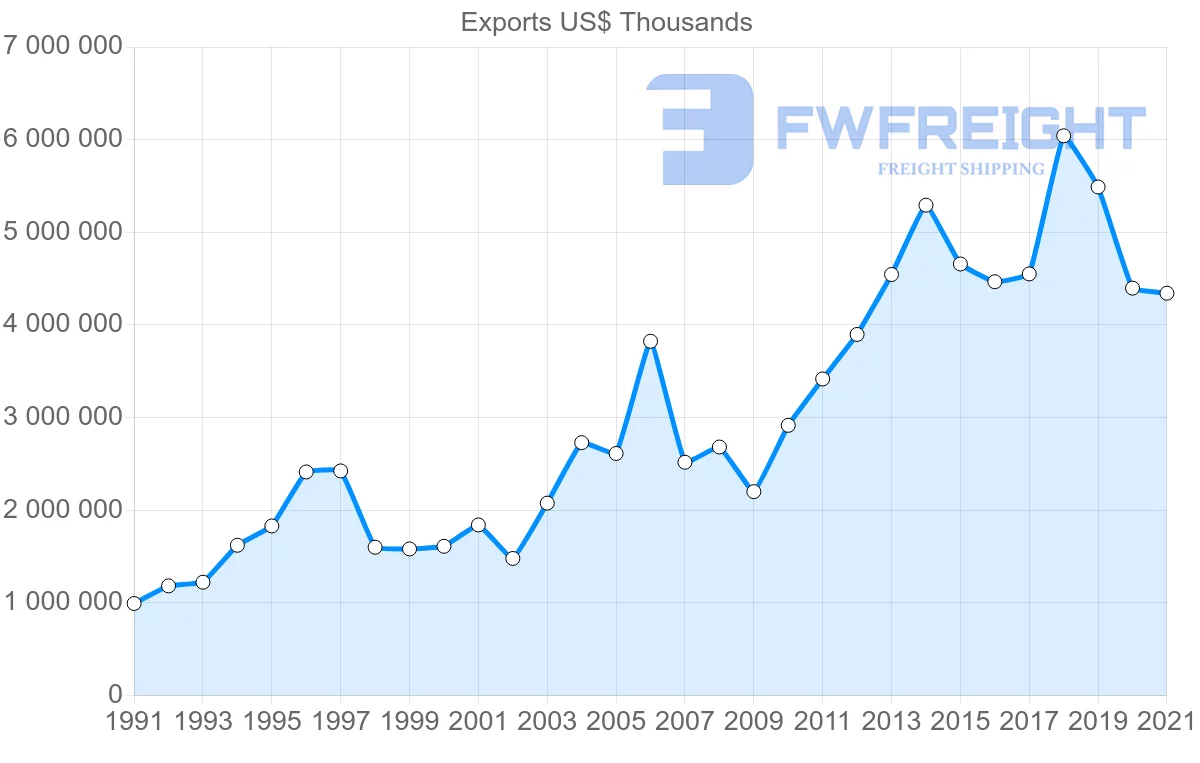 Germany is not just an export market, but a business partner - Textilegence, image size:1200x763