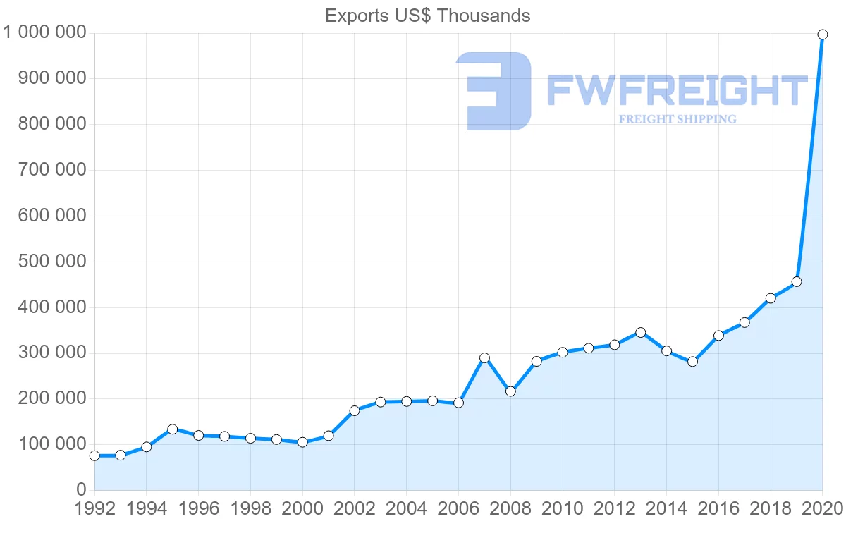 Shipping company from Greece to Australia