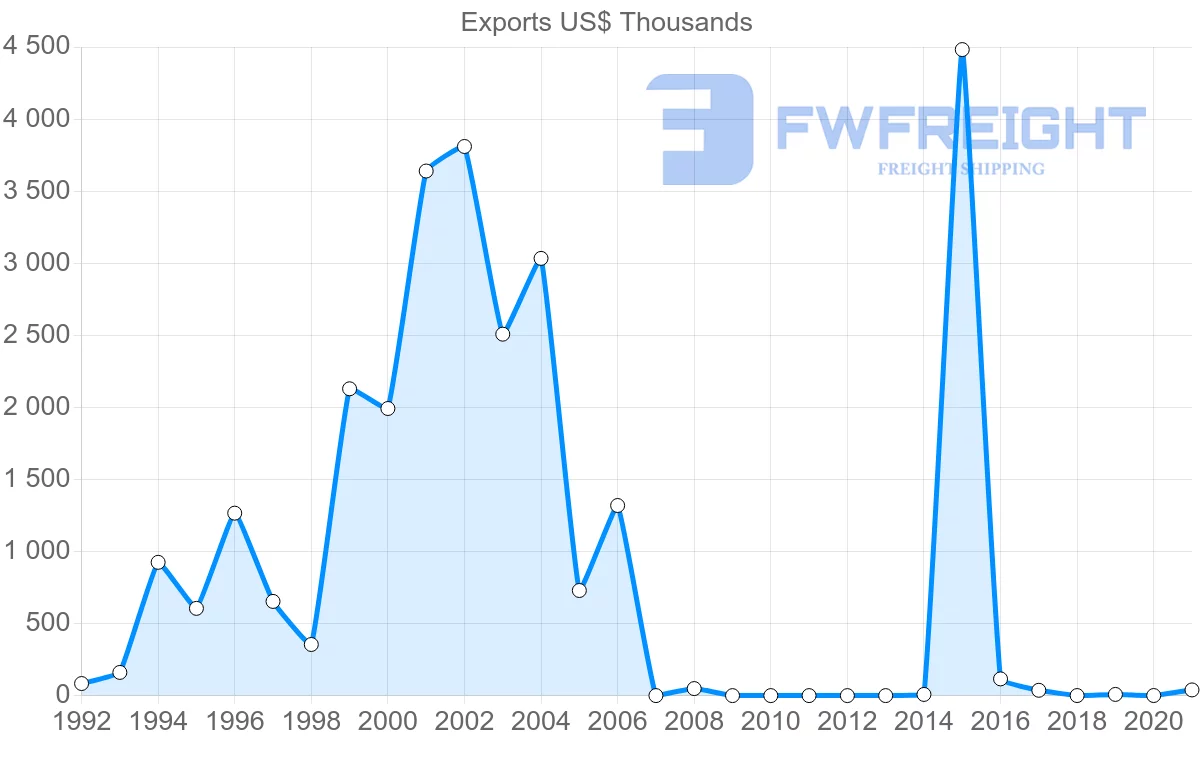 Shipping company from Greece to Cook Islands
