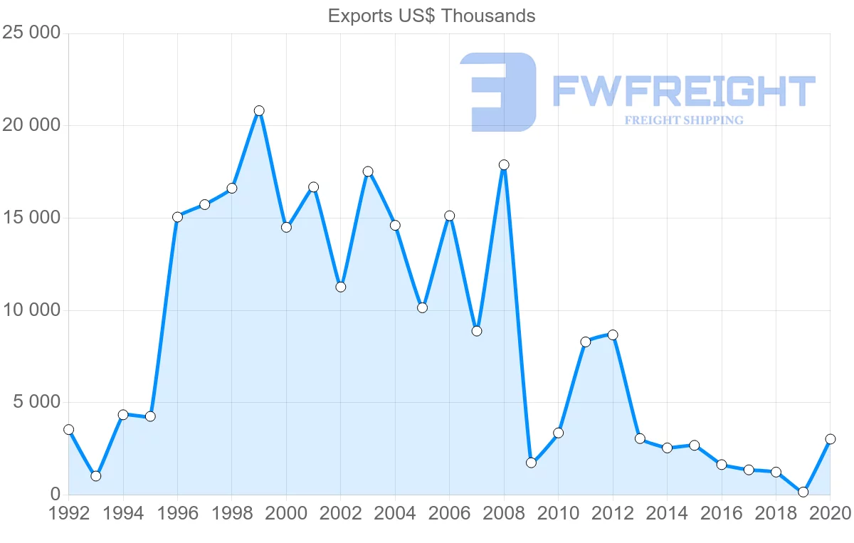 Shipping company from Greece to Guinea