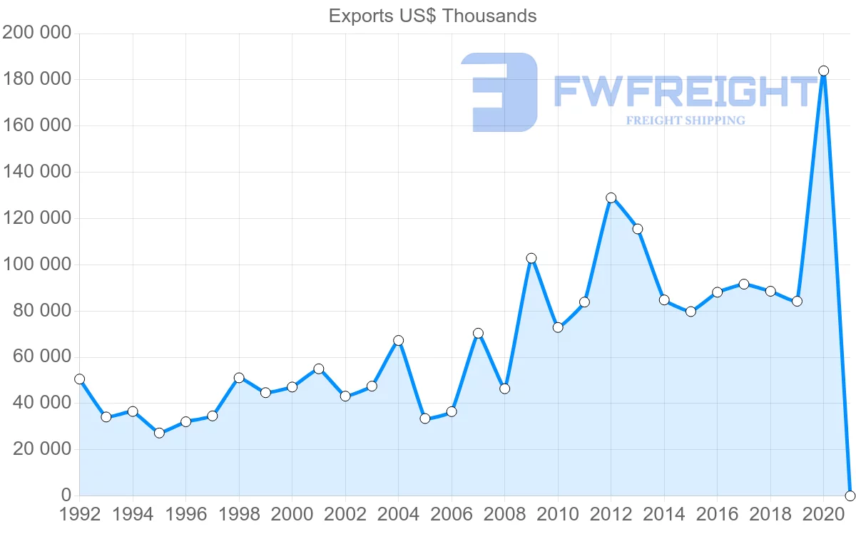 Shipping company from Greece to Jordan