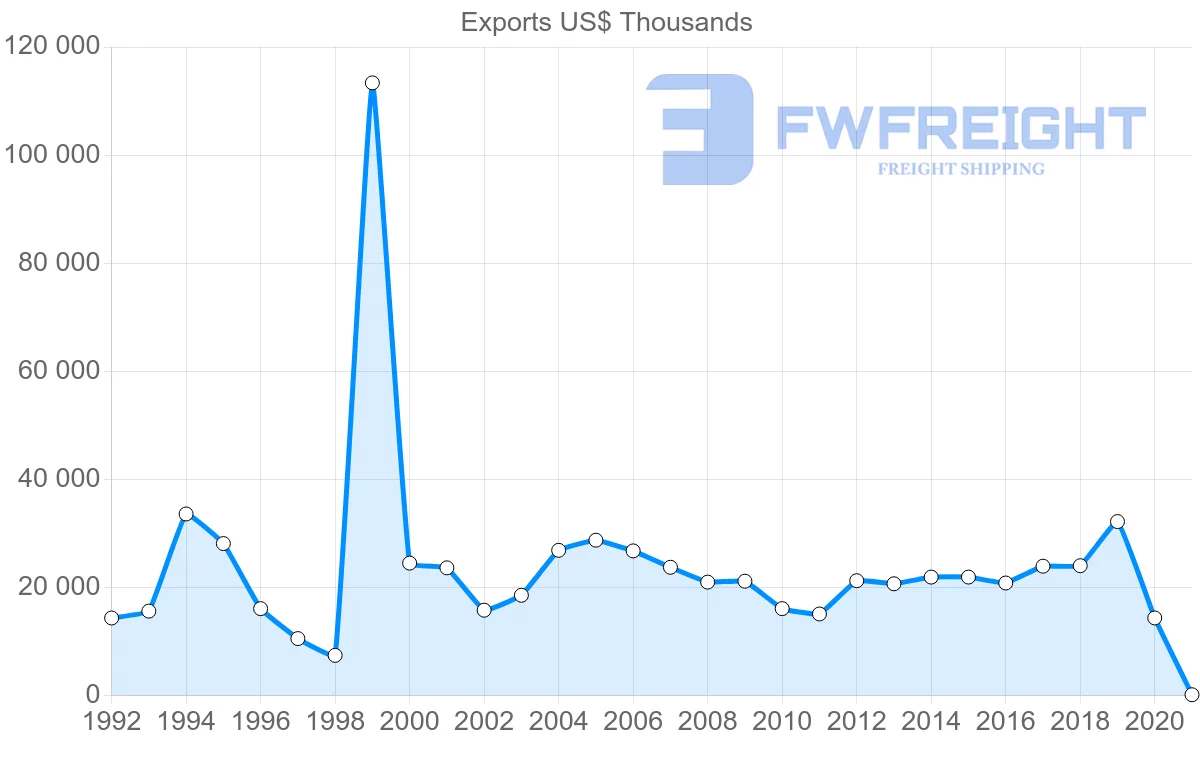 Shipping company from Greece to Kazakhstan
