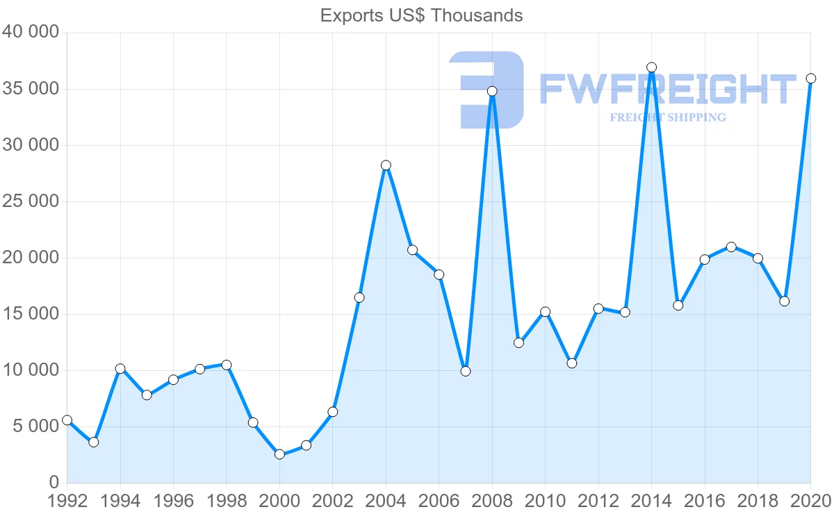 Shipping company from Greece to Kenya
