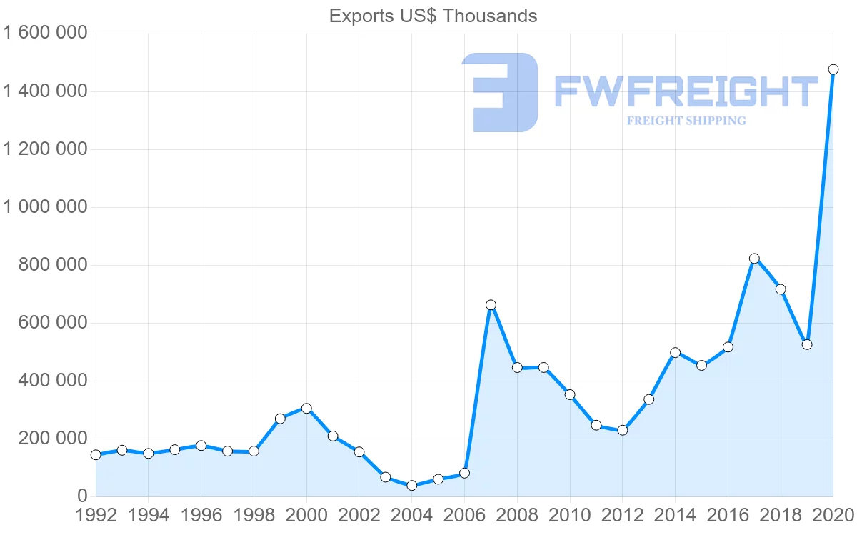 Shipping company from Greece to Malta
