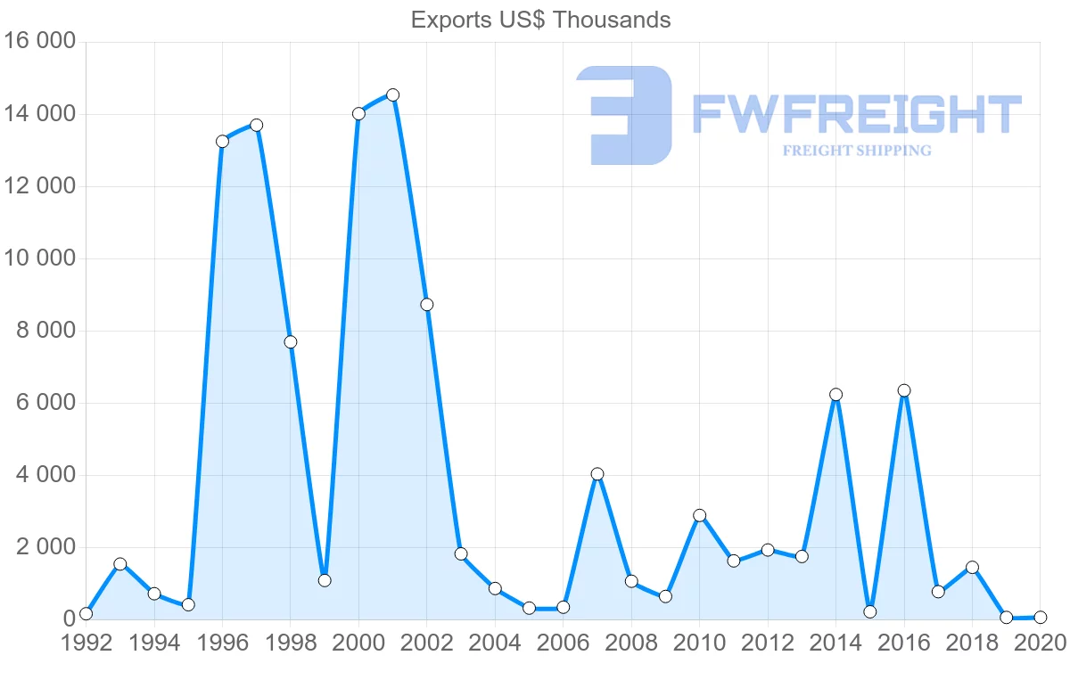 Shipping company from Greece to Mozambique