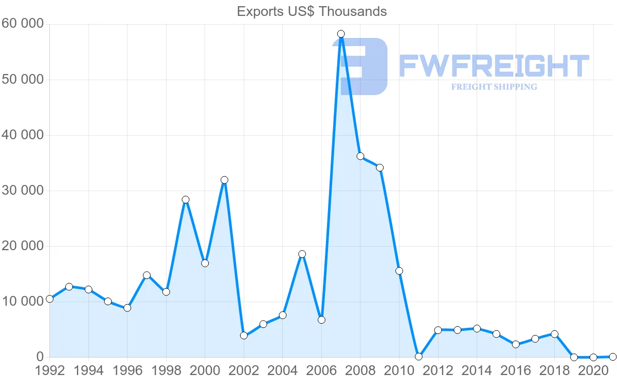 Shipping company from Greece to Saint Vincent and the Grenadines