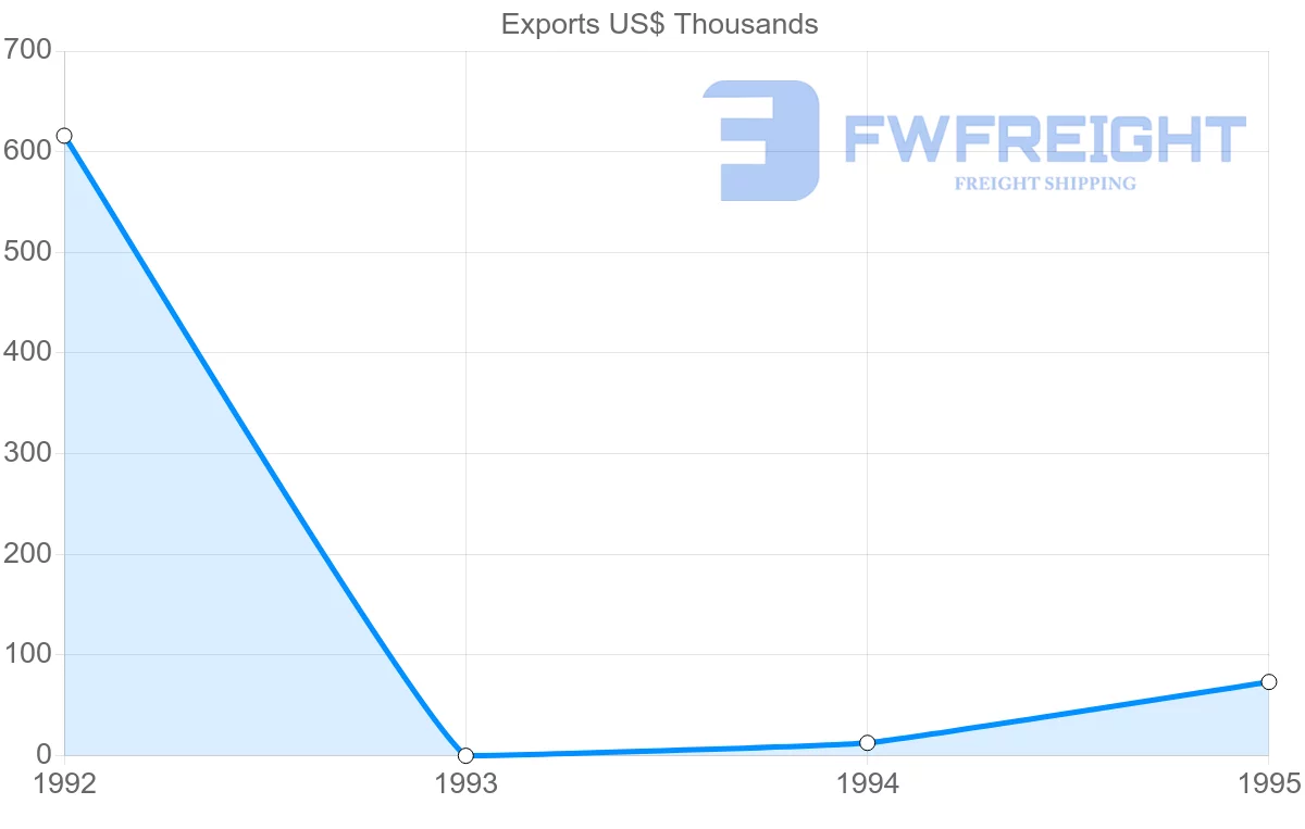 Shipping company from Guadeloupe to Cuba