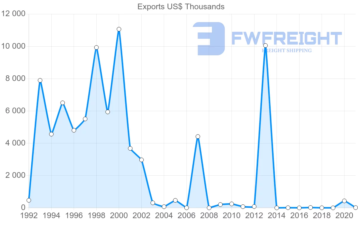 Shipping company from Guatemala to Kenya