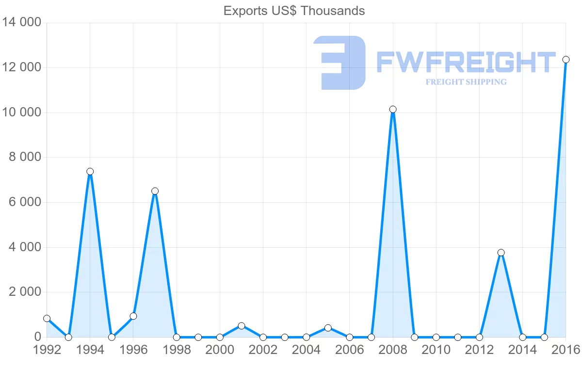 Shipping company from Guinea to Israel