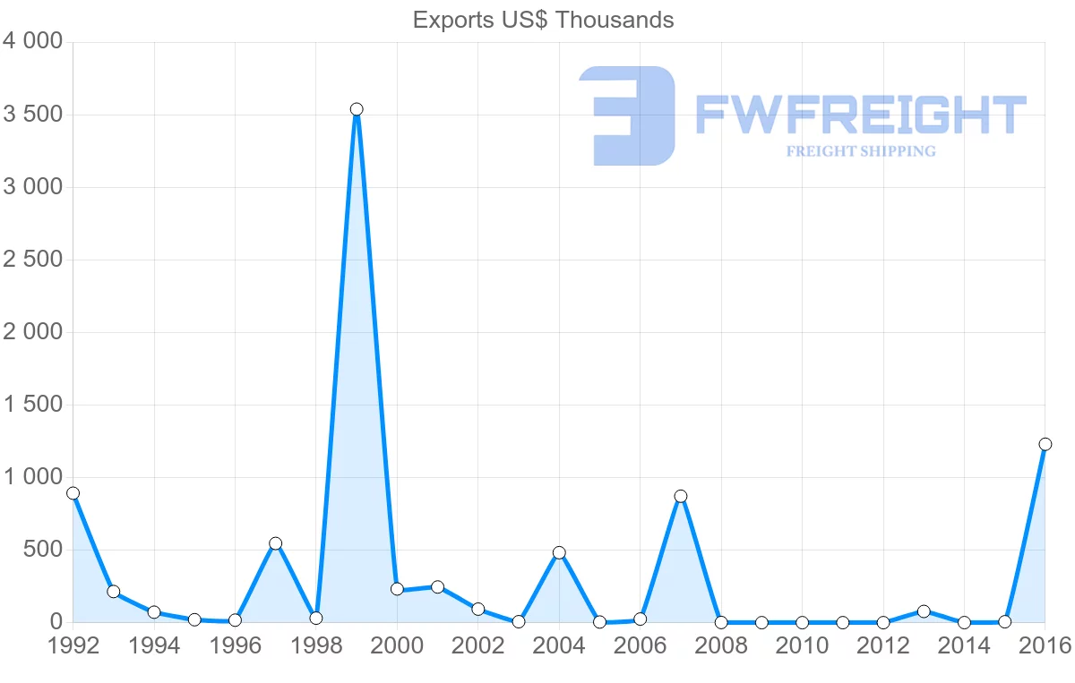 Shipping company from Guinea to Japan