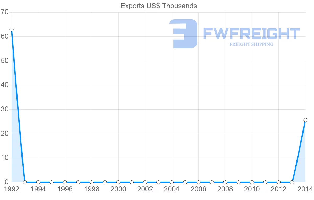 Shipping company from Guinea to Mozambique