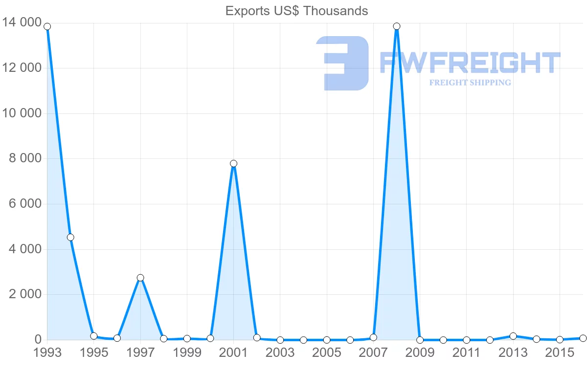 Shipping company from Guinea to Nigeria