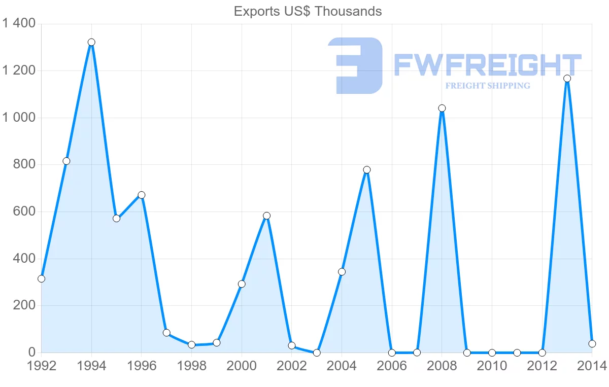 Shipping company from Guinea to Portugal