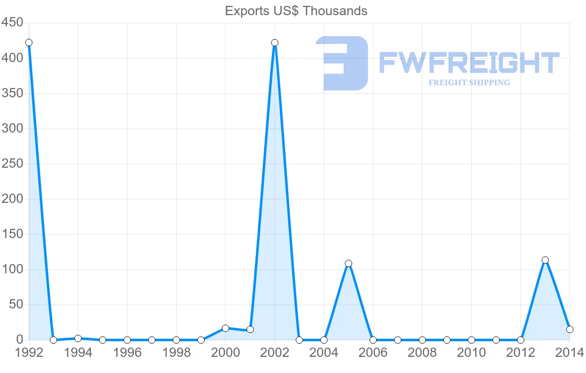 Shipping company from Guinea to Saudi Arabia
