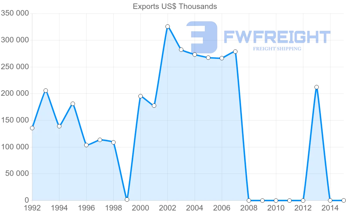 Shipping company from Guinea to Spain