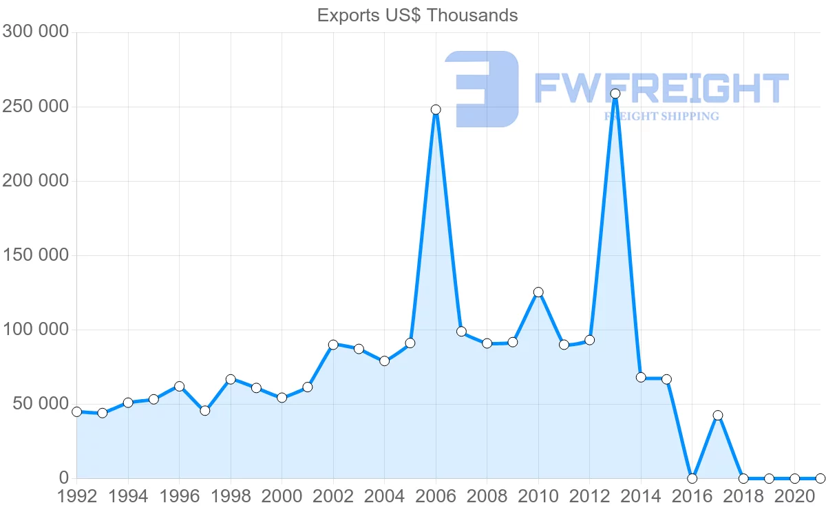 Shipping company from Guyana to Jamaica
