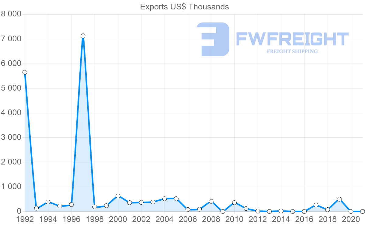 Shipping company from Guyana to South Africa
