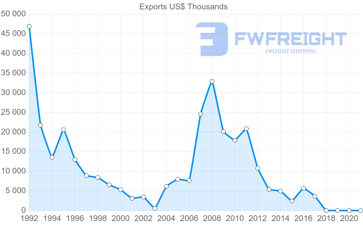 Shipping company from Hong Kong to Afghanistan