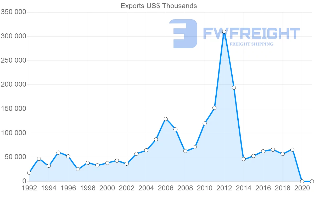 Shipping company from Hong Kong to Angola