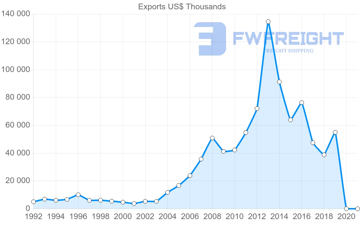 Shipping company from Hong Kong to Bolivia