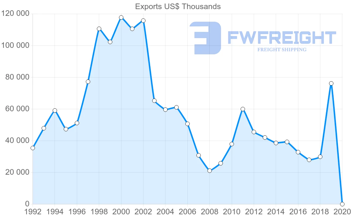 Shipping company from Hong Kong to Brunei