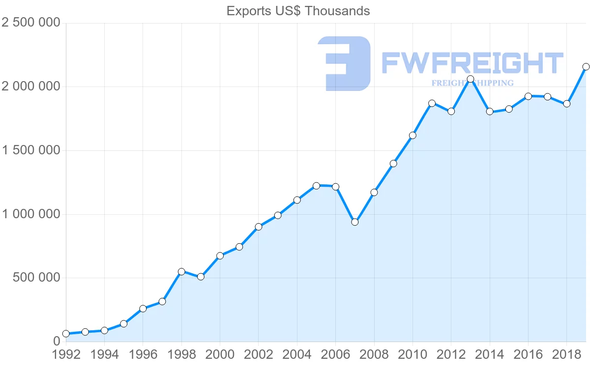 Shipping company from Hong Kong to Cambodia