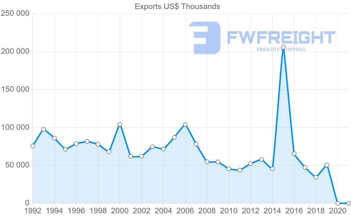 Shipping company from Hong Kong to Cyprus