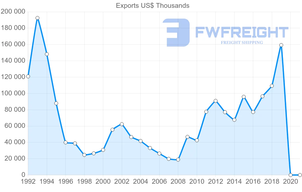 Shipping company from Hong Kong to Democratic Republic of the Congo