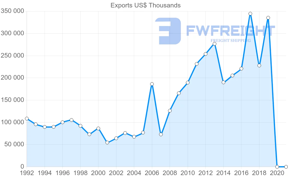 Shipping company from Hong Kong to Dominican Republic