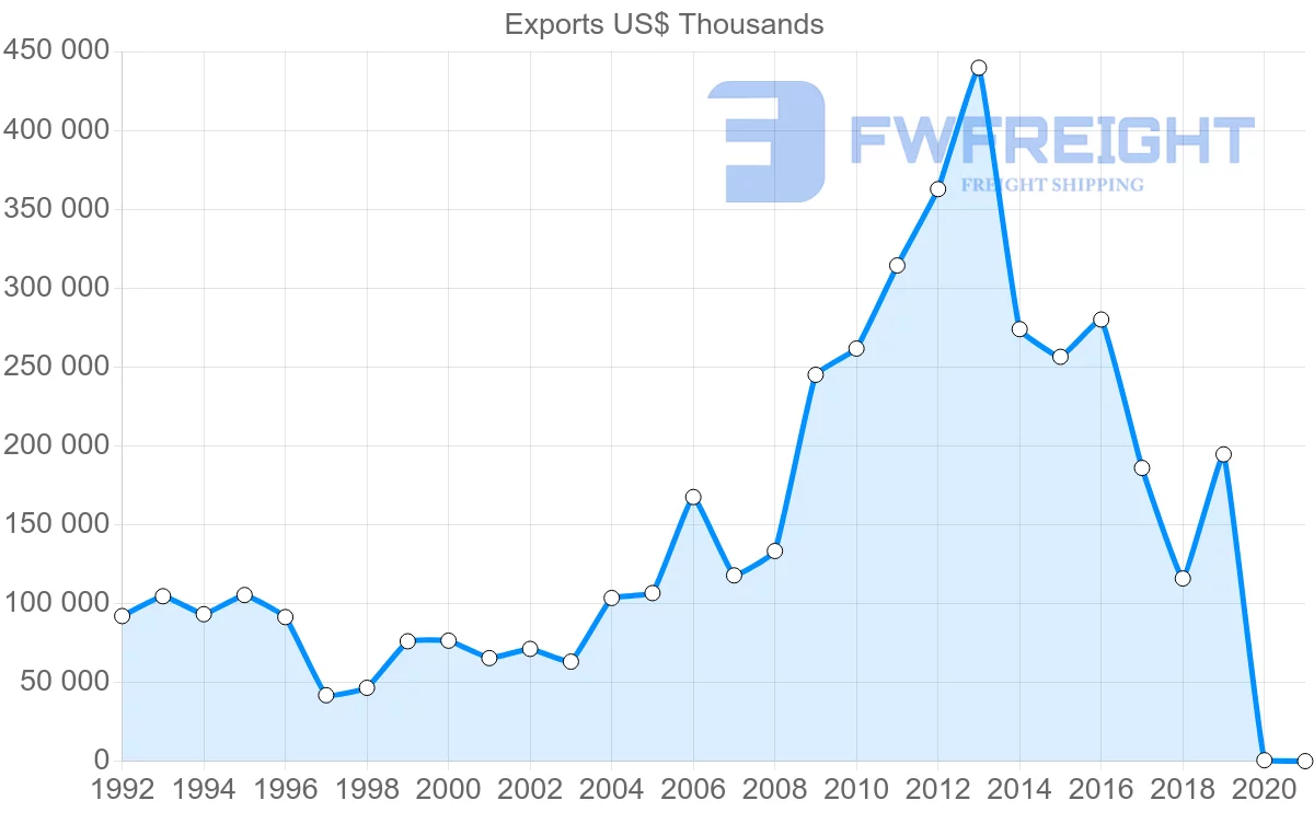 Shipping company from Hong Kong to Ecuador