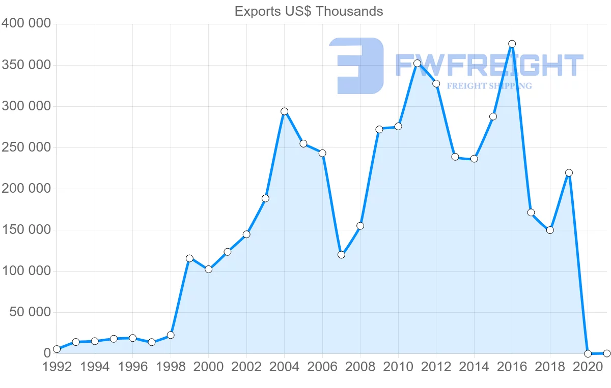Shipping company from Hong Kong to Estonia