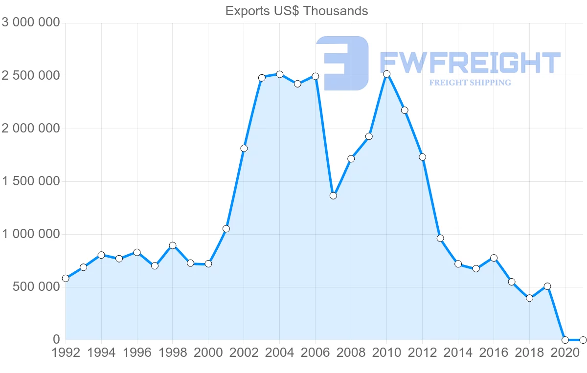 Shipping company from Hong Kong to Finland
