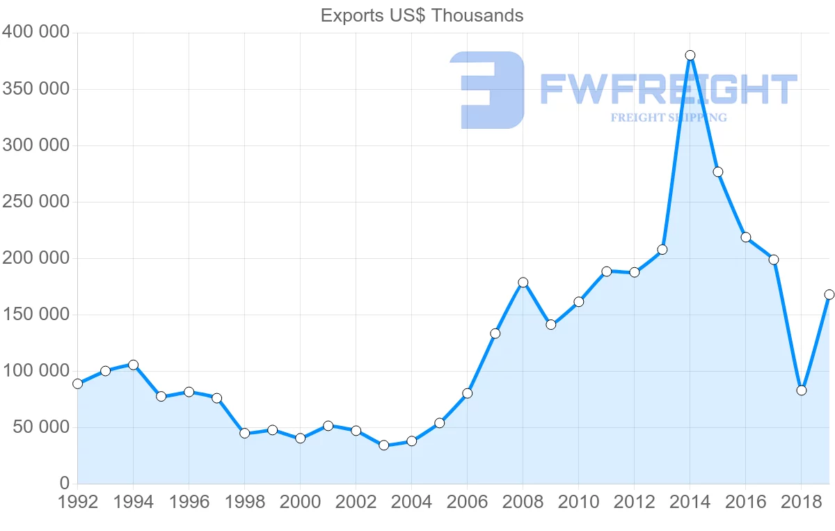 Shipping company from Hong Kong to Ghana
