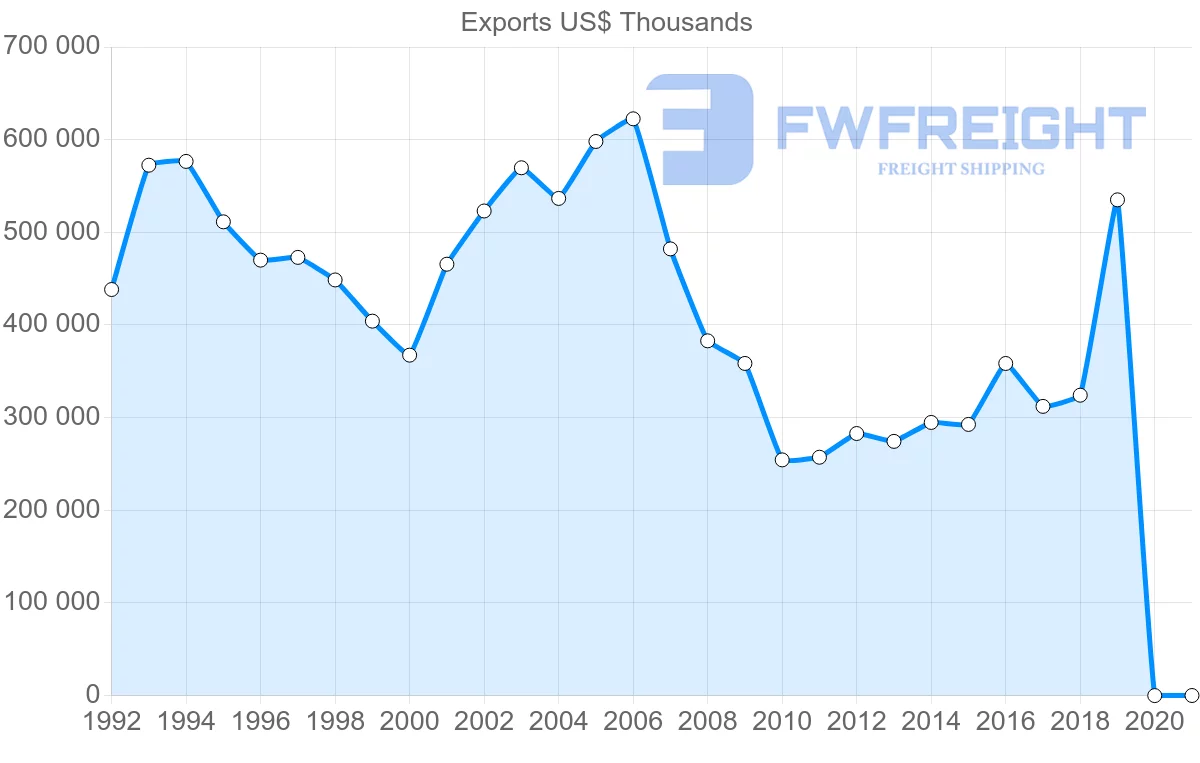 Shipping company from Hong Kong to Greece