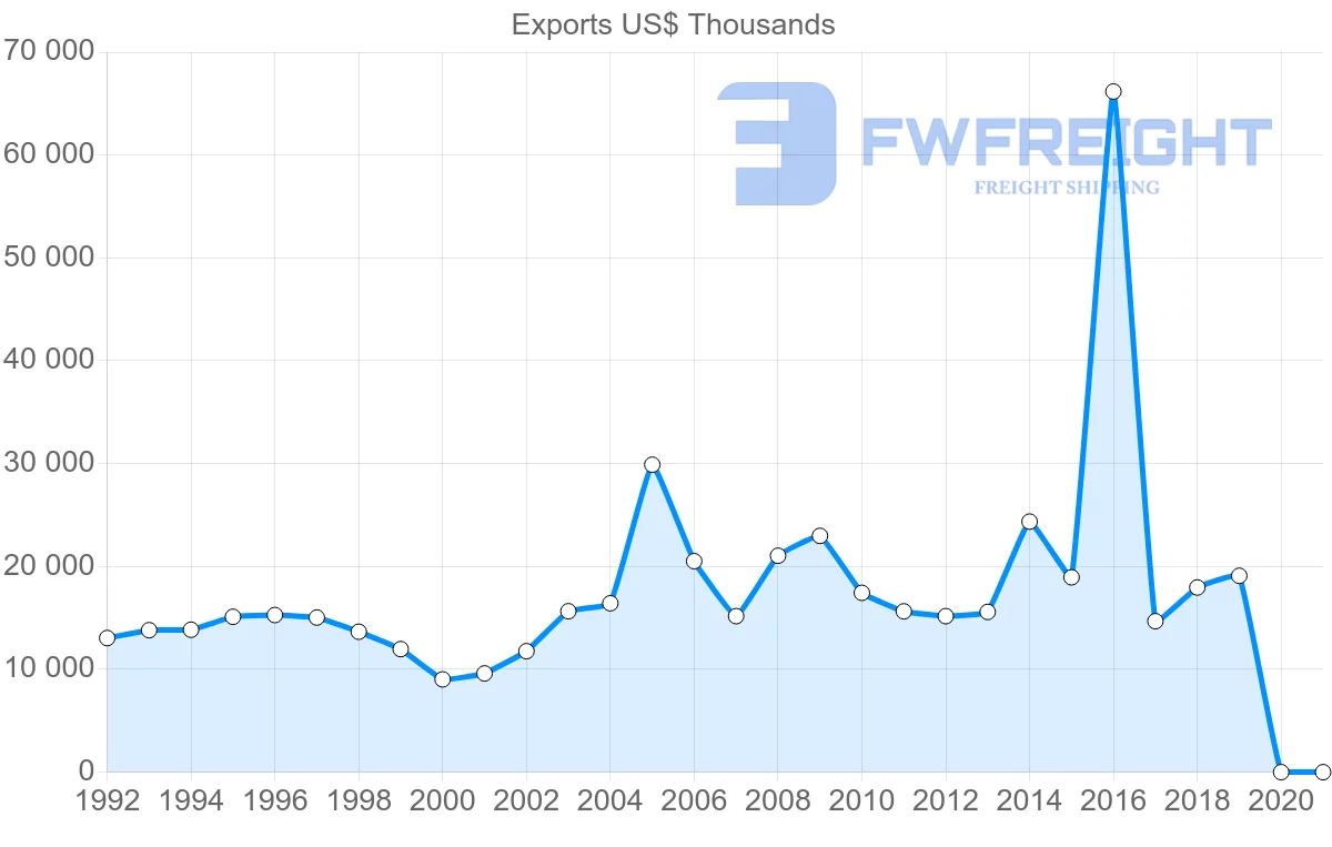 Shipping company from Hong Kong to Iceland