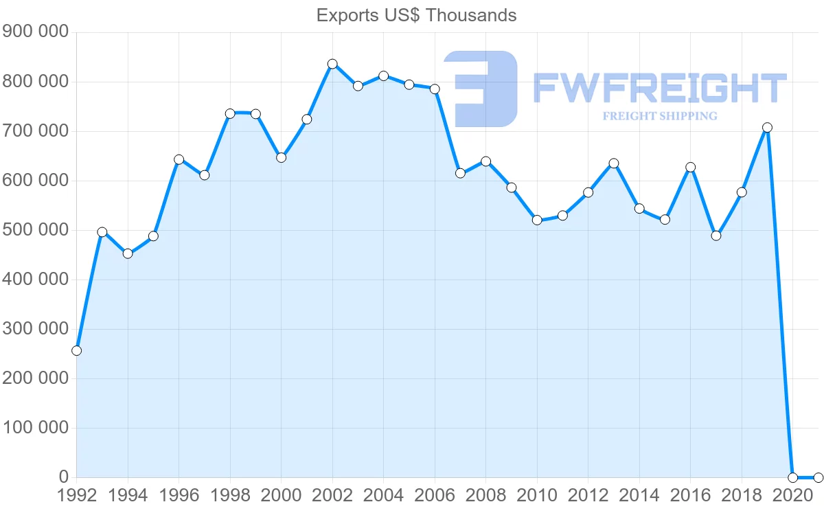 Shipping company from Hong Kong to Ireland