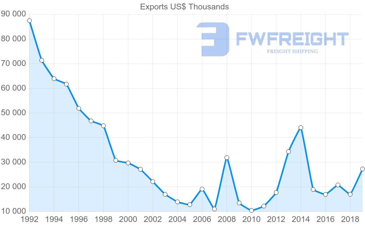 Shipping company from Hong Kong to Jamaica