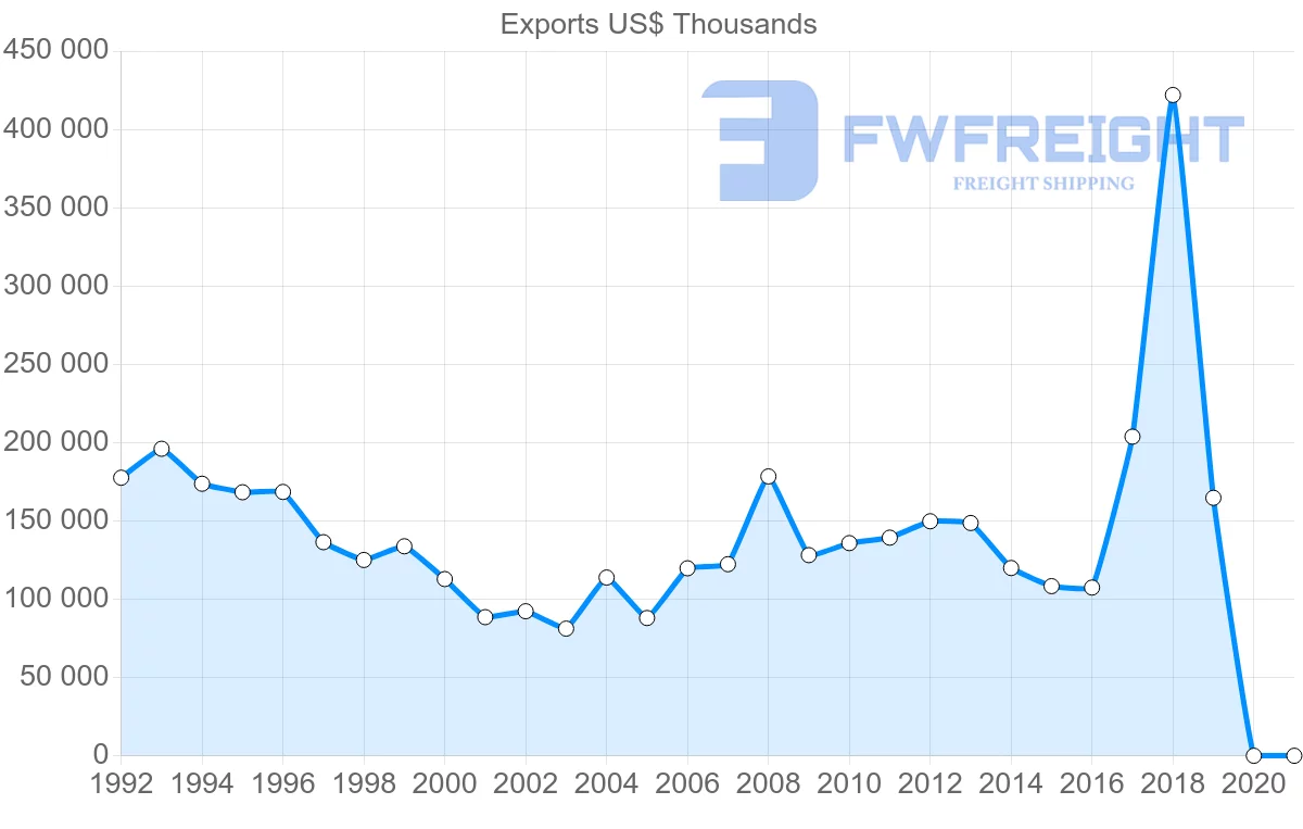 Shipping company from Hong Kong to Lebanon