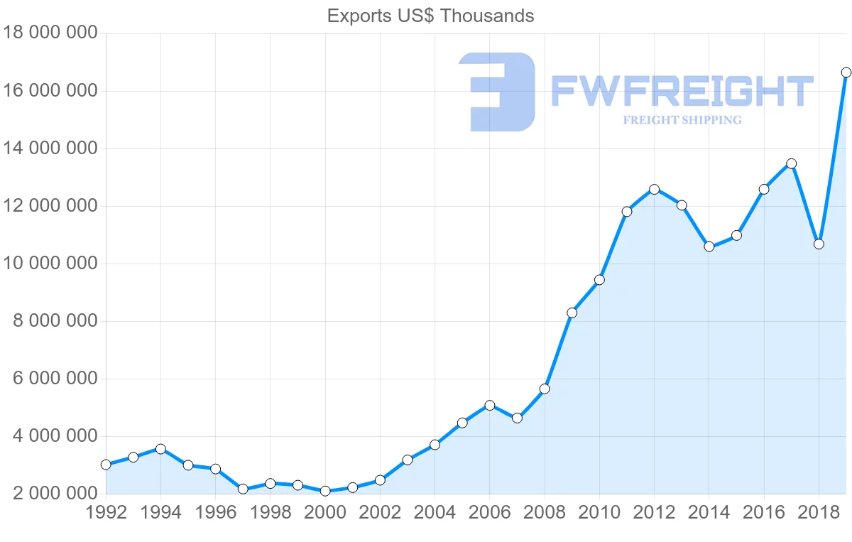 Shipping company from Hong Kong to Macao