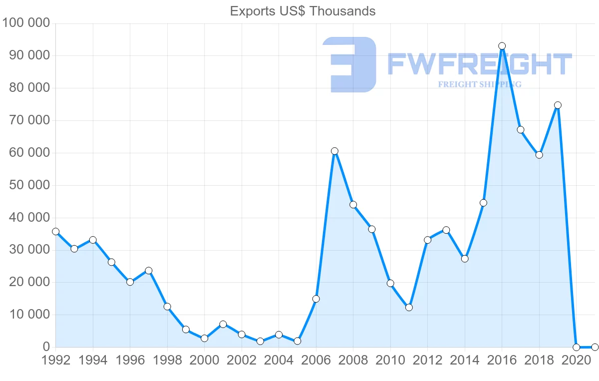Shipping company from Hong Kong to Malawi