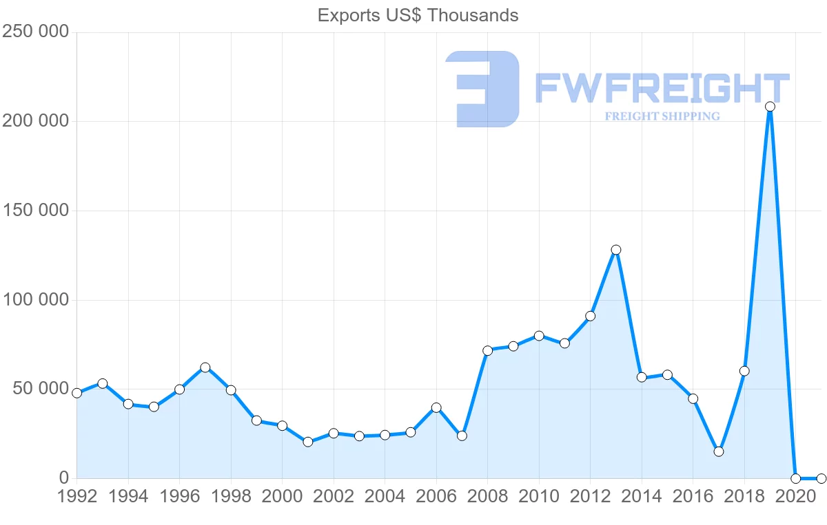 Shipping company from Hong Kong to Mali