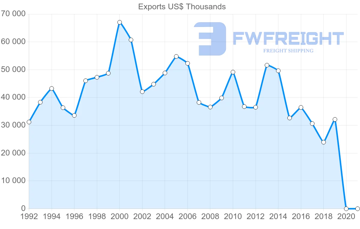 Shipping company from Hong Kong to Malta