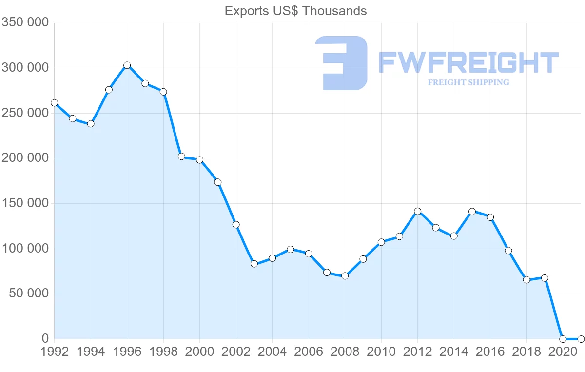 Shipping company from Hong Kong to Mauritius